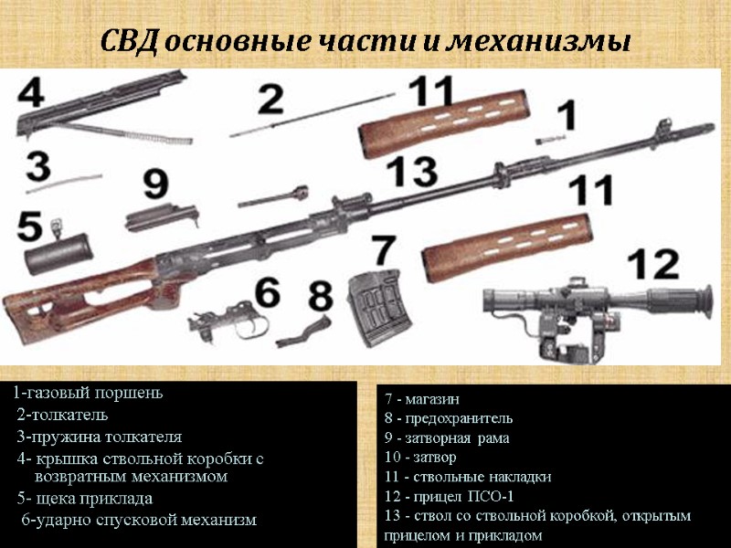 СВД основные части и механизмы  1-газовый поршень   2-толкатель   3-пружина